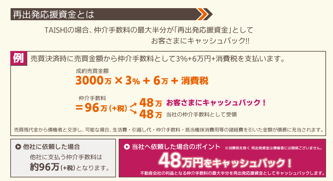 再出発応援資金とは